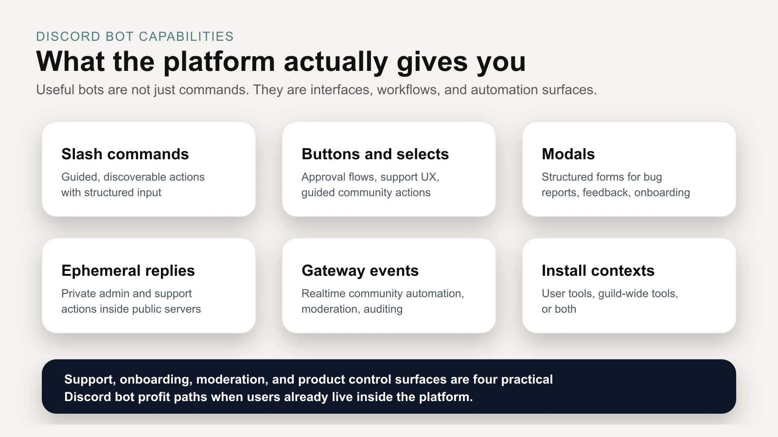 Matrica mogućnosti Discord botova: naredbe, components, modali, gateway events i install modeli