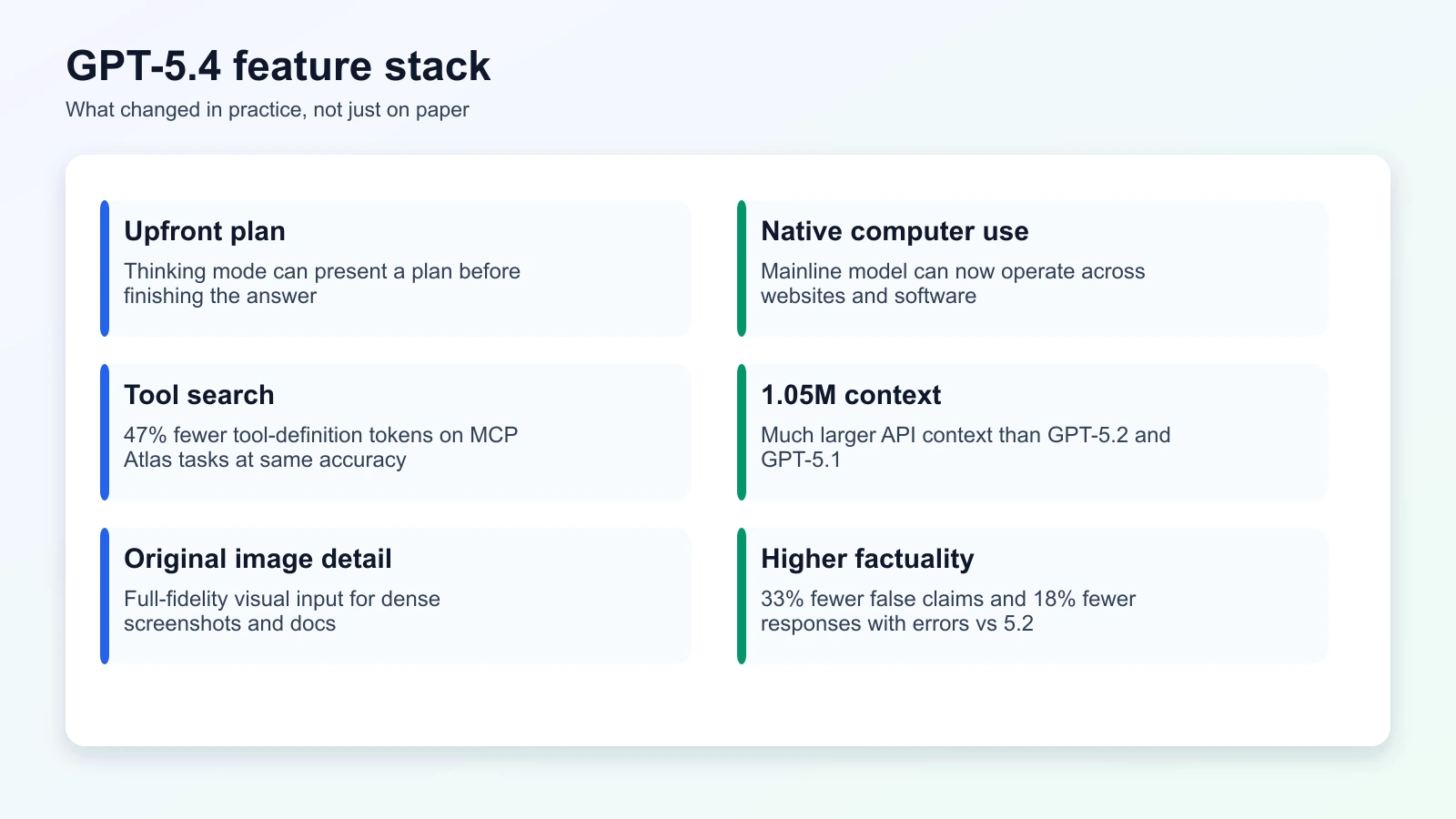 GPT-5.4 feature stack s planningom, computer use, tool search, većim contextom i factuality poboljšanjima