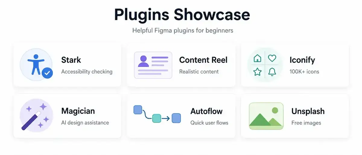 Una griglia di sei plugin Figma adatti ai principianti con icone e descrizioni: Stark, Content Reel, Iconify, Magician, Autoflow e Unsplash