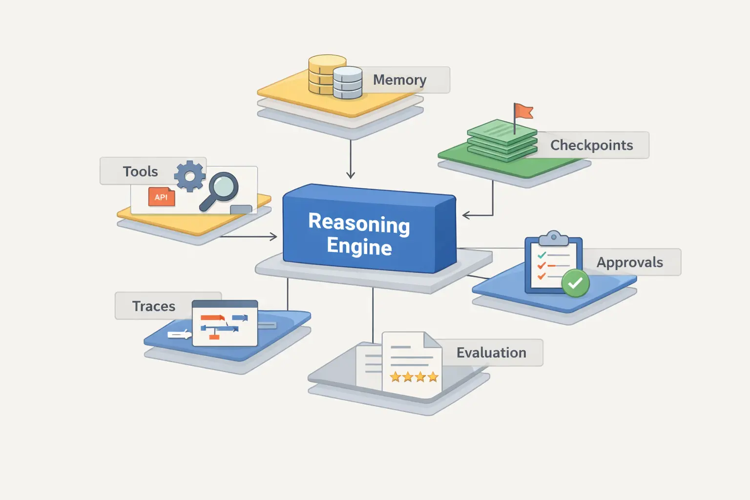 AI Assistant Development Cost in 2026: RAG Chatbots, CRM Integrations, Guardrails, and Support